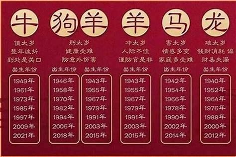 58年生肖|58岁属什么生肖